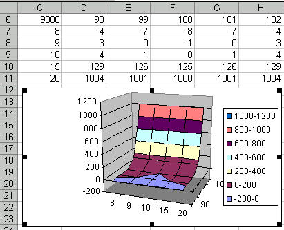 Surface Chart Excel Definition