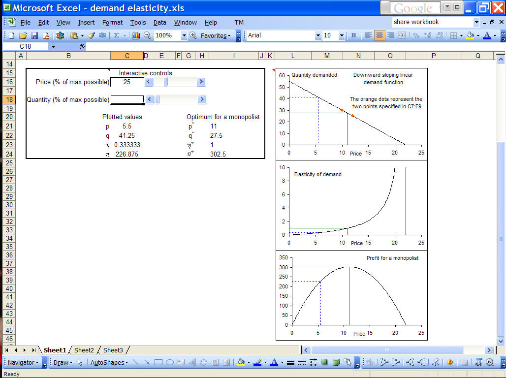 elasticity of demand worksheet