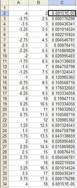 Description: L:\Tushar\Work\Office Software\Excel\tutorials\normal distribution graph\normal26.jpg