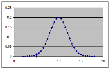 Description: L:\Tushar\Work\Office Software\Excel\tutorials\normal distribution graph\normal6.gif