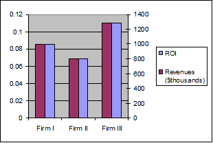 Two Axis Bar Chart Excel