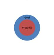 Concentric Circle Chart Excel