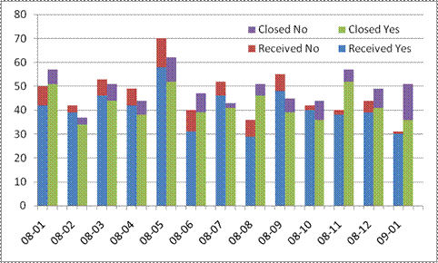 Excel Combo Chart Stacked And Clustered Column