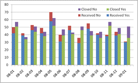 Stacked Chart Excel