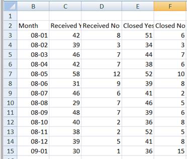 How To Make A Stacked Bar Chart Excel 2010