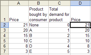 Supply And Demand Chart In Excel