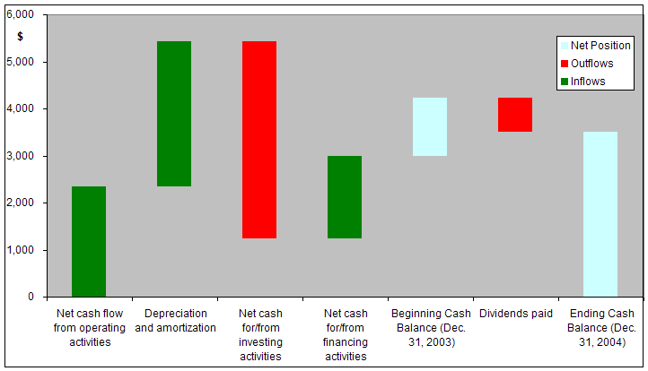 Block Chart Excel