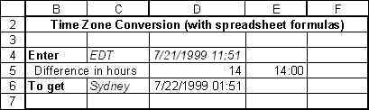 Gmt Time Zone Conversion Chart