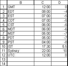 Gmt To Est Time Conversion Chart