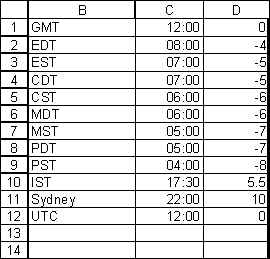 Utc Time Conversion Chart