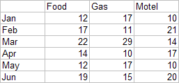 What Is A Table Chart