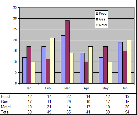 Sample Chart