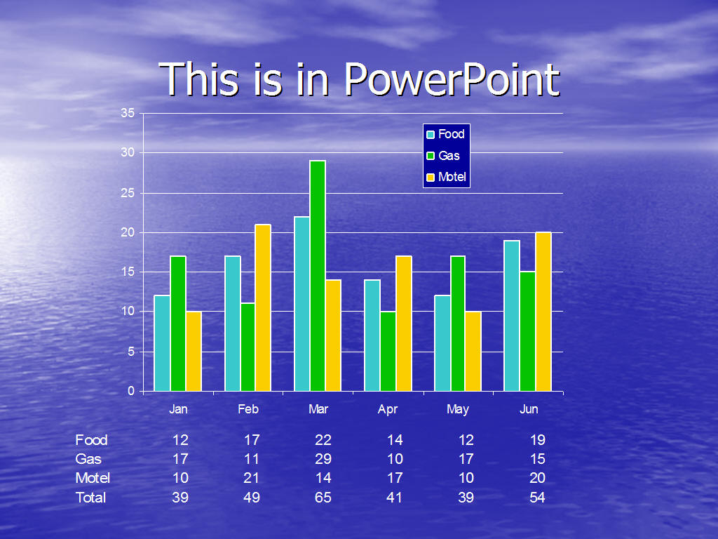 Add Data Table To Excel Chart