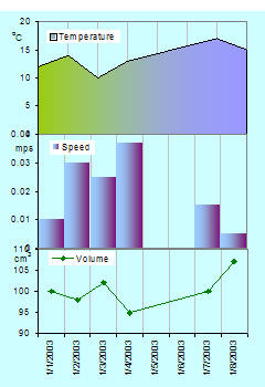 Two Charts On One Graph Excel