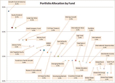 Excel Chart Leader Lines