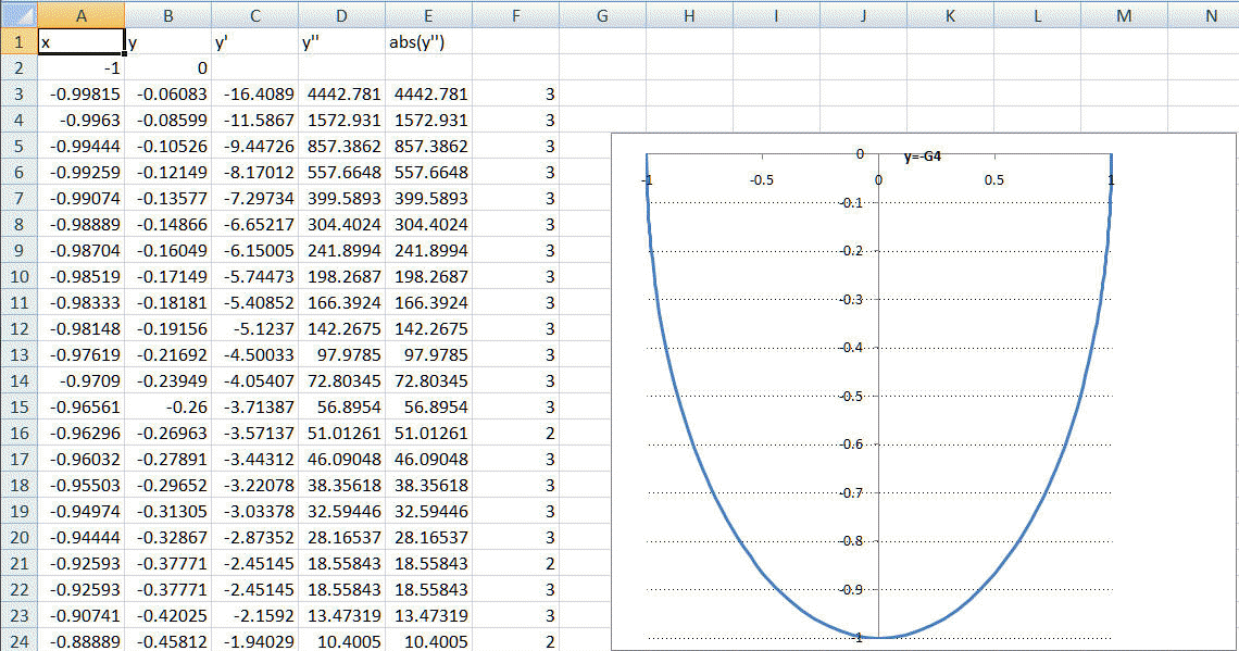 Chart Function In Excel