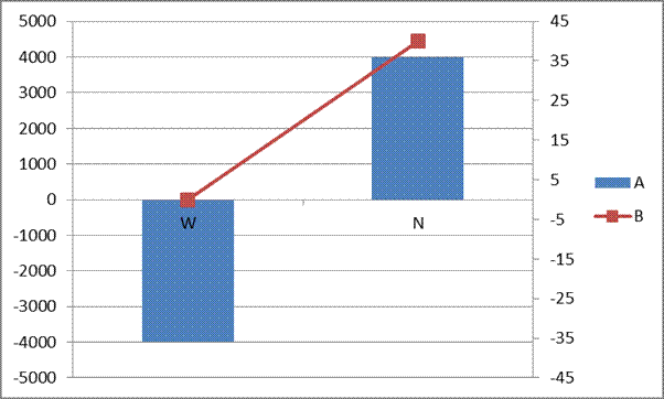 Align Charts In Excel