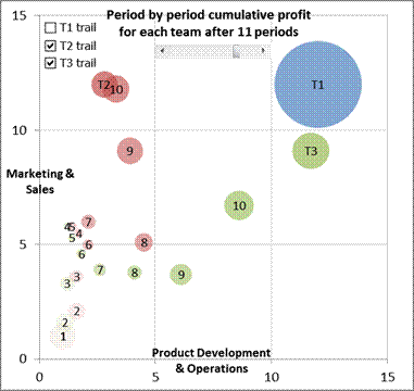 How To Create A Bubble Chart In Excel 2007