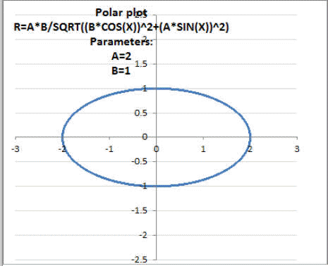 Free Data Visualization Software For Excel