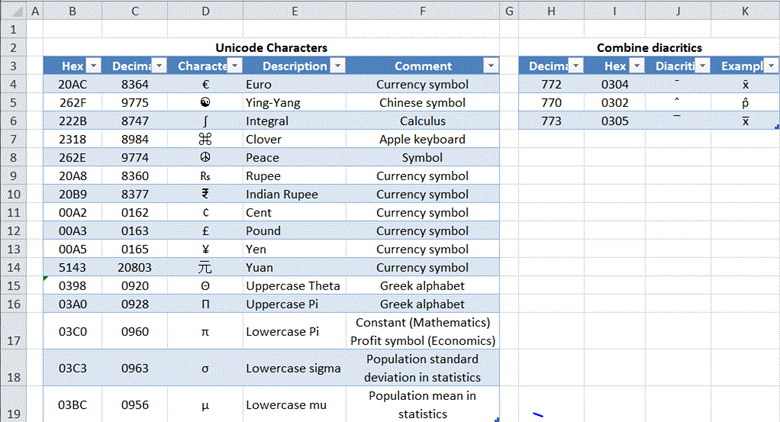 Unicode Alt Codes Chart