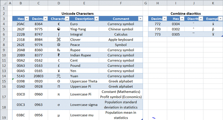 Unicode Glyphs