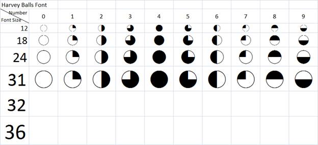 Harvey Ball Chart Powerpoint