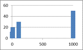 Cardinal Numbers Chart