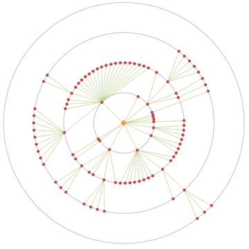 Excel Draw Circle On Chart