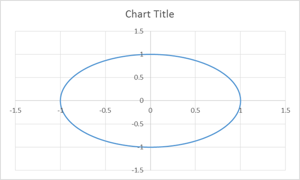 Circular Degree Chart