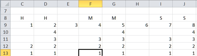 Bcd Number Chart