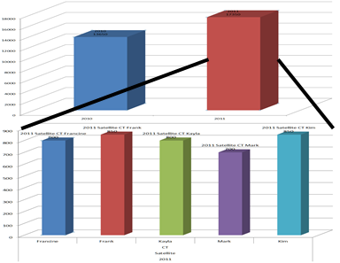 Excel Drill Down Pivot Chart